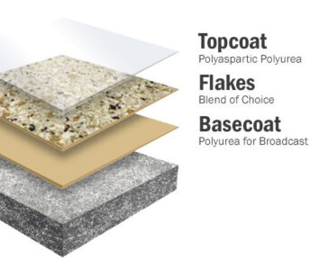 Why One-Day Concrete Coatings Are the Solution You Need