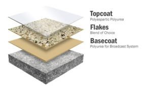 Why One-Day Concrete Coatings Are the Solution You Need | A New Leaf Painting
